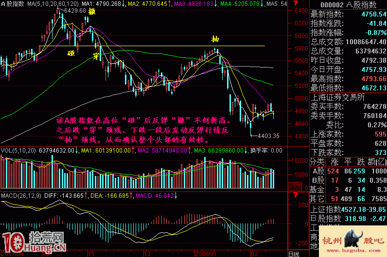 圖解股票下跌的秘密——碰撤穿抽 圖解股票下跌的秘密——碰撤穿抽,拾荒網