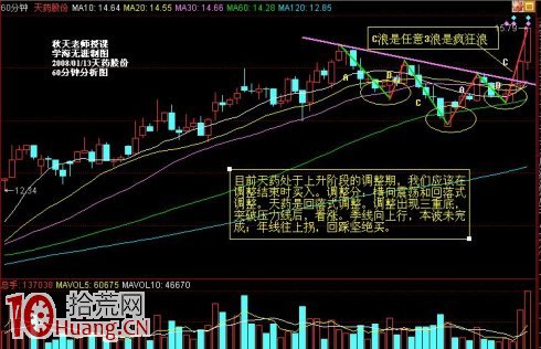 圖解股票上漲如何看量能配合來決策買賣操作 圖解股票上漲如何看量能配合來決策買賣操作,拾荒網