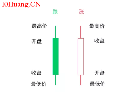 K線技術分析理論到底有沒有用?(圖解) K線技術分析理論到底有沒有用?(圖解),拾荒網