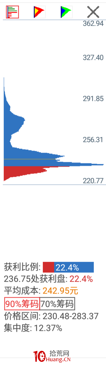 通達信手機版怎麼用籌碼分佈功能？（圖解）,拾荒網