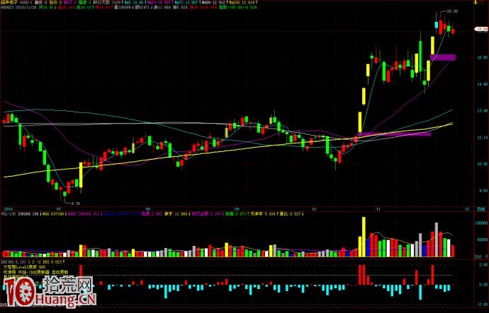 好好看看這兩個牛股買點在哪裡,拾荒網