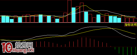 圖解如何做到不追高、波段操作、買在起漲點 圖解如何做到不追高、波段操作、買在起漲點,拾荒網