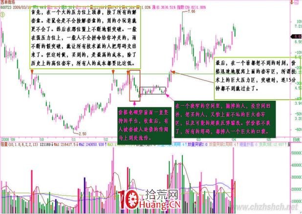 《纏論108課》87：逗莊傢玩的一些雜史4【纏師與市場篇】,拾荒網