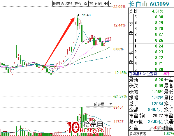 炒股大V索羅神的主題投資方法論，題材炒作買賣高級技巧深度教程！全文1.5萬字！（圖解）,拾荒網