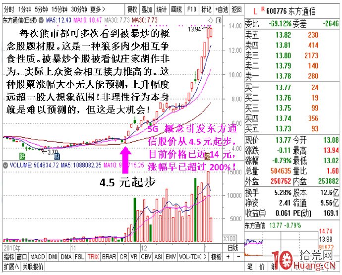 熊市題材股概念股被暴炒的內在原因分析(圖解) 熊市題材股概念股被暴炒的內在原因分析(圖解),拾荒網