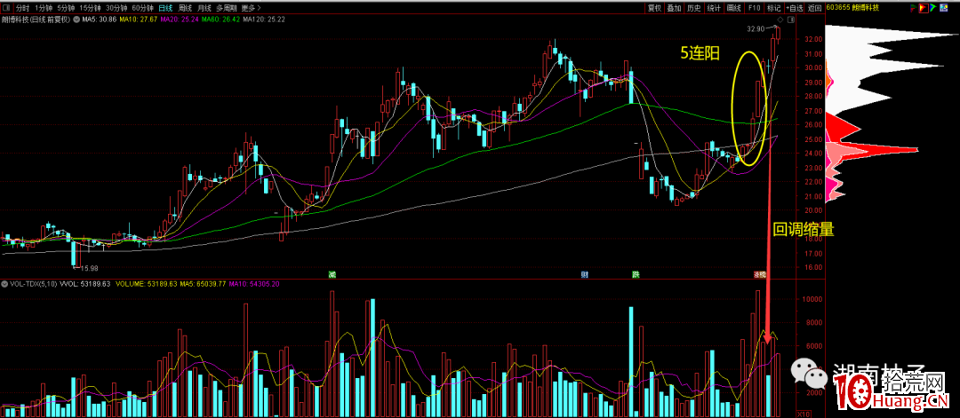 如何從K線圖結構尋找趨勢牛股?趨勢股短線吃肉戰法(圖解) 如何從K線圖結構尋找趨勢牛股?趨勢股短線吃肉戰法(圖解),拾荒網