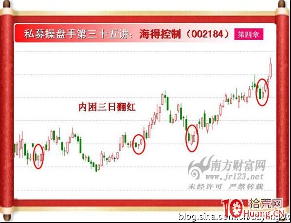 《私募操盤手》培訓第三十五講：內困三日翻紅（黑）,拾荒網