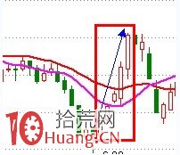 357K線戰法（圖解）,拾荒網
