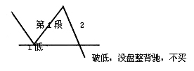 《纏論108課》38:走勢類型連接的同級別分解(同級別分解篇) 《纏論108課》38:走勢類型連接的同級別分解(同級別分解篇),拾荒網