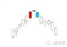 K線密碼之裸K線入門基礎知識系列教程（二）,拾荒網