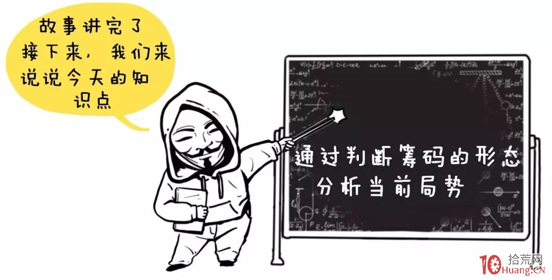 深入淺出漫畫籌碼分佈理論的知識與炒股技巧 第二部分：關於籌碼的形態（圖解）,拾荒網