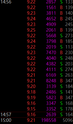 如何讀懂尾盤三分鐘集合競價？（圖解）,拾荒網