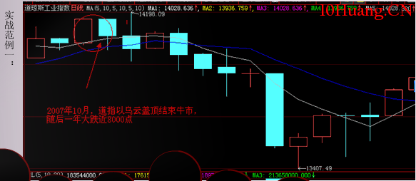 經典K線信號頭部形態研究(三):烏雲蓋頂(圖解) 經典K線信號頭部形態研究(三):烏雲蓋頂(圖解),拾荒網