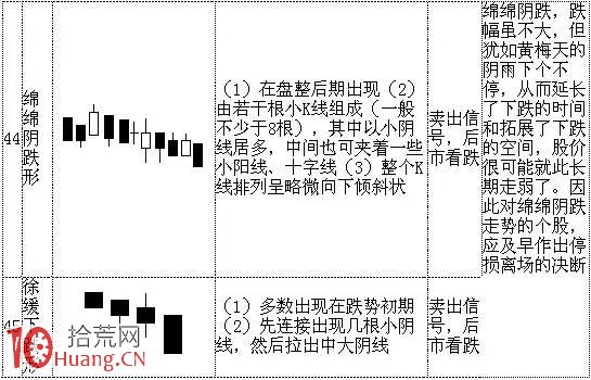 70種典型K線組合形態一覽表與多空資金分析（2）,拾荒網