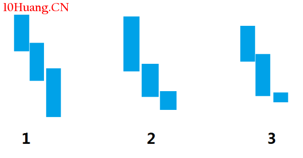 股票三兵技術形態的基本形式(圖解) 股票三兵技術形態的基本形式(圖解),拾荒網