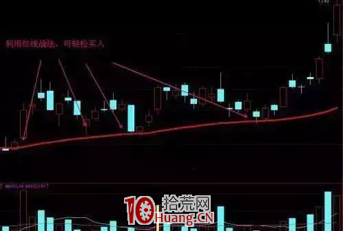 簡單實用的解套方法(圖解) 簡單實用的解套方法(圖解),拾荒網