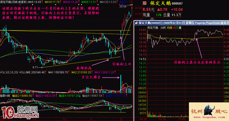 圖解逆大盤拉升的分時引體向上形態,拾荒網