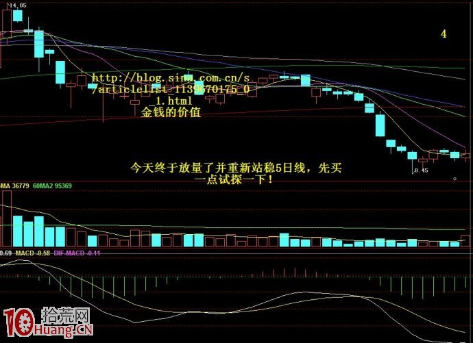 圖形理論短線技術圖解,拾荒網
