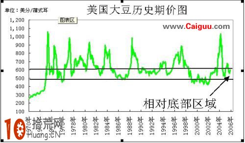 四種經典K線圖分析股票,拾荒網