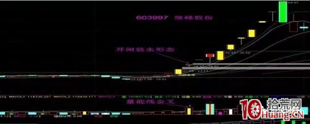 這四種形態，適合追漲操作（圖解）,拾荒網