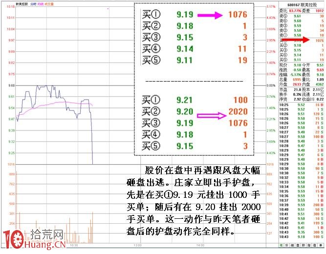 圖解短線小莊如何實施“吸籌、洗盤、拉高、出貨”：洗盤,拾荒網