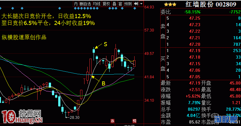 論股市“貂蟬美貌”之大長腿戰法!(日內長下影線戰法) 論股市“貂蟬美貌”之大長腿戰法!(日內長下影線戰法),拾荒網