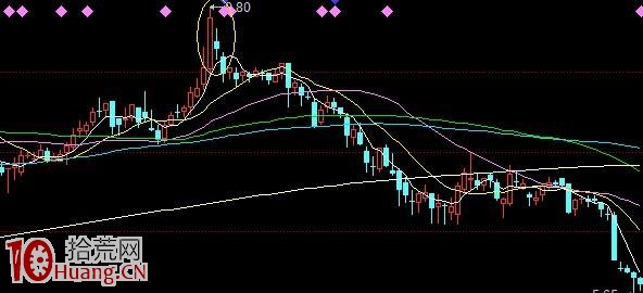 各種逃頂案例圖解 各種逃頂案例圖解,拾荒網