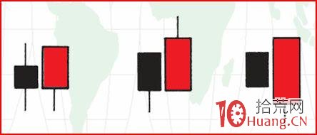 一文教你系統性學會看K線圖買賣技巧（圖解）,拾荒網