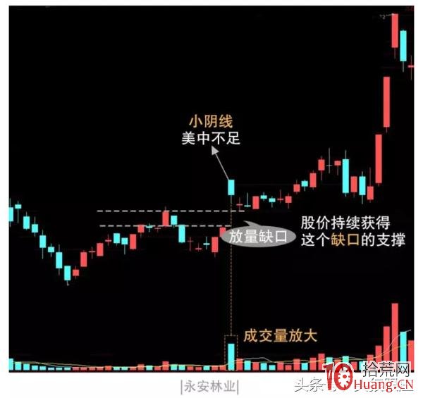 缺口理論入門基礎知識(圖解) 缺口理論入門基礎知識(圖解),拾荒網