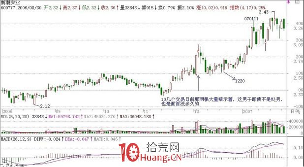 《纏論108課》22:將8億大米裝到5個莊傢的肚子裡 大資金的教課書 《纏論108課》22:將8億大米裝到5個莊傢的肚子裡 大資金的教課書,拾荒網