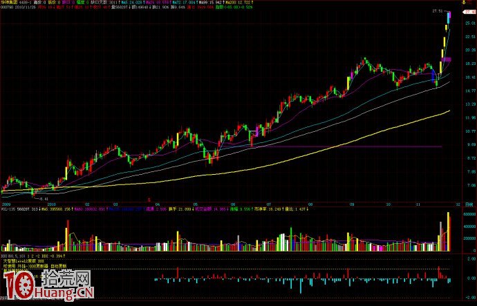 好好看看這兩個牛股買點在哪裡,拾荒網