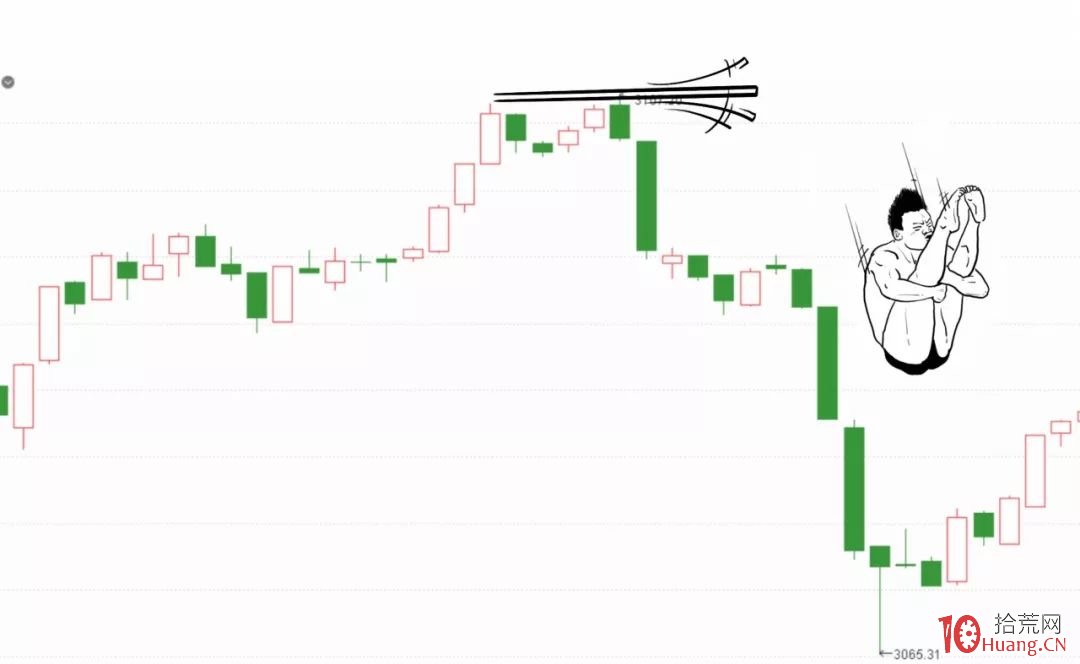 到底用什麼來衡量是不是牛市呢？（漫畫圖解）,拾荒網