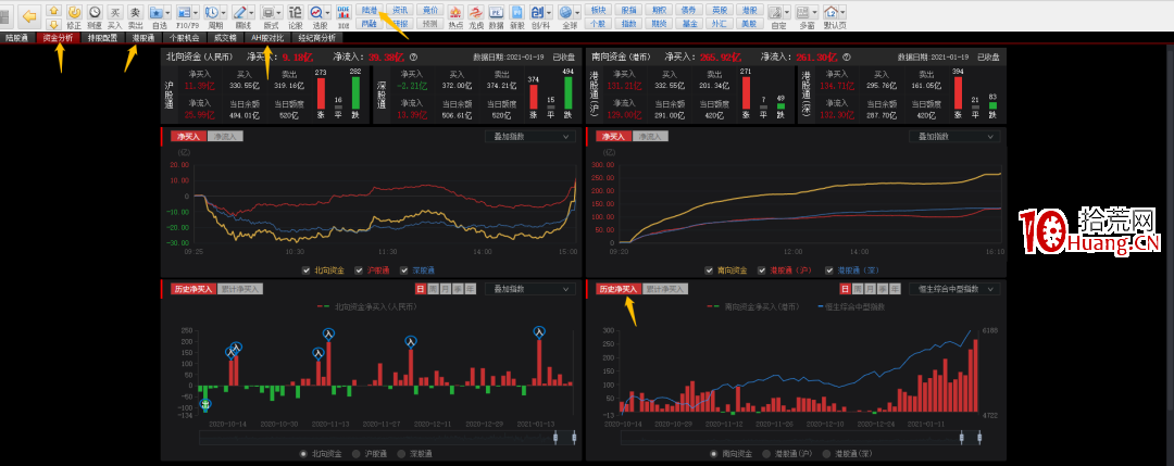 港股通、A/H溢價,在哪看?(圖解) 港股通、A/H溢價,在哪看?(圖解),拾荒網