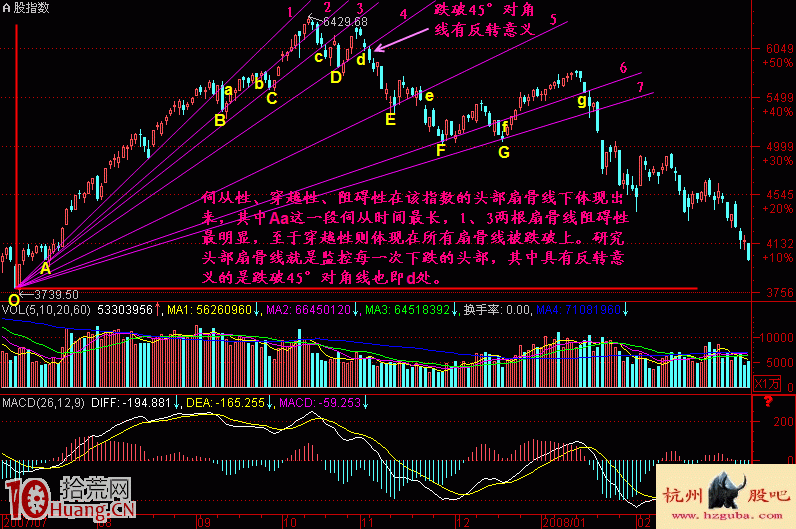 圖解頭部扇骨線的畫法與炒股技巧,拾荒網