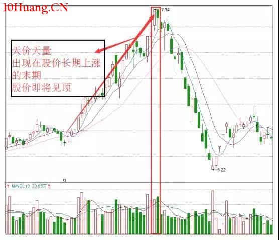 量價理論！破解股價漲跌密碼（圖解）,拾荒網