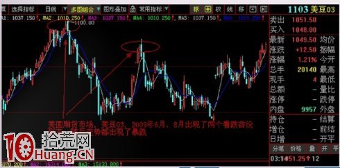 見頂K線看盤精講圖解：看跌吞沒形態,拾荒網