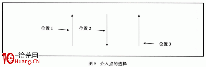【量能均衡戰法】關鍵戰術2:調整後的首次轉強及特殊加強信號( 【量能均衡戰法】關鍵戰術2:調整後的首次轉強及特殊加強信號(,拾荒網