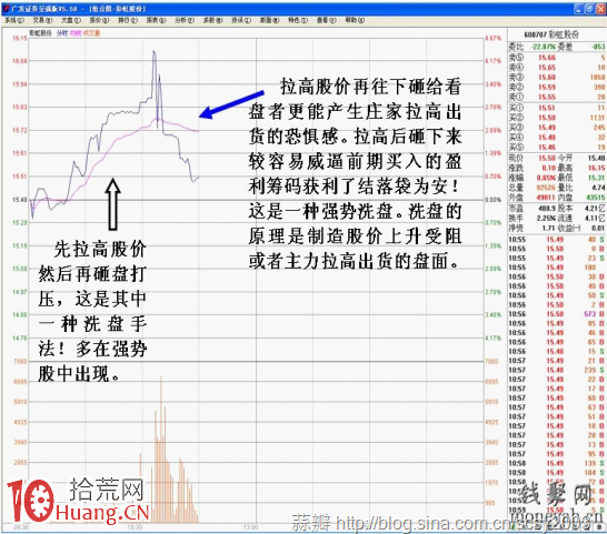 洗盤的藝術:常見的幾種洗盤方法探究 洗盤的藝術:常見的幾種洗盤方法探究,拾荒網