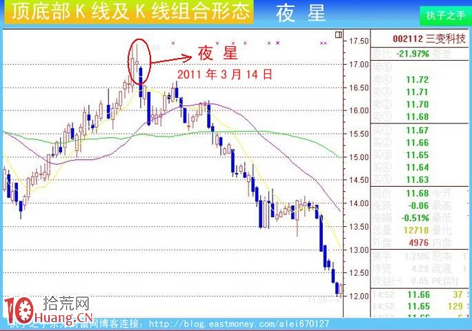 圖解莊傢出貨K線及組合K線:夜星 圖解莊傢出貨K線及組合K線:夜星,拾荒網