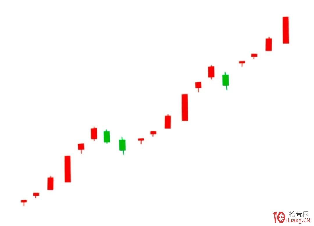 牛市空倉怎麼辦?怎麼選股?(圖解) 牛市空倉怎麼辦?怎麼選股?(圖解),拾荒網