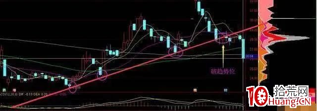 “籌碼一線天”，抓取牛股如探囊取物（圖解）,拾荒網