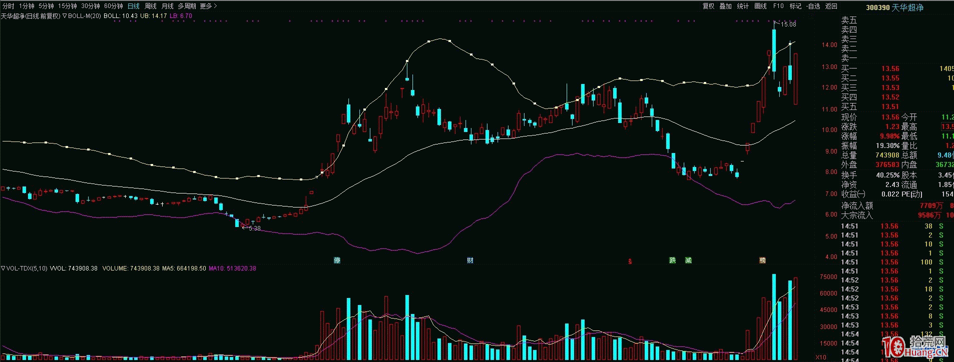 圖解裸K戰法是什麼,拾荒網