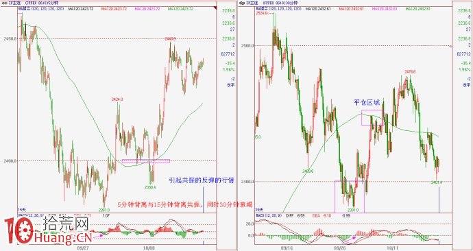 高勝率交易的一個案例圖解 高勝率交易的一個案例圖解,拾荒網