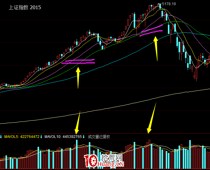 最新案例詳述史上最全的五種放量情況(圖解) 最新案例詳述史上最全的五種放量情況(圖解),拾荒網