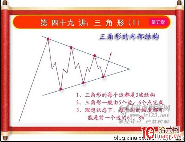 《私募操盤手》培訓第四十九講：三角形（1）,拾荒網