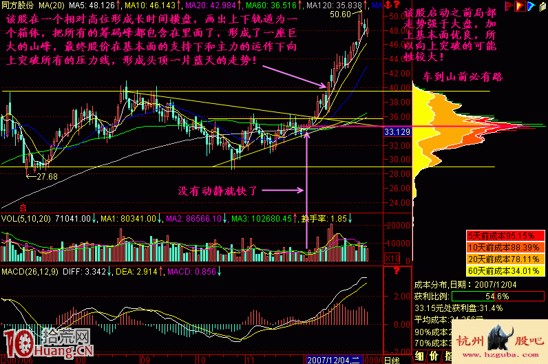 圖解橫盤區如何用籌碼分析圖看突破追漲點 圖解橫盤區如何用籌碼分析圖看突破追漲點,拾荒網