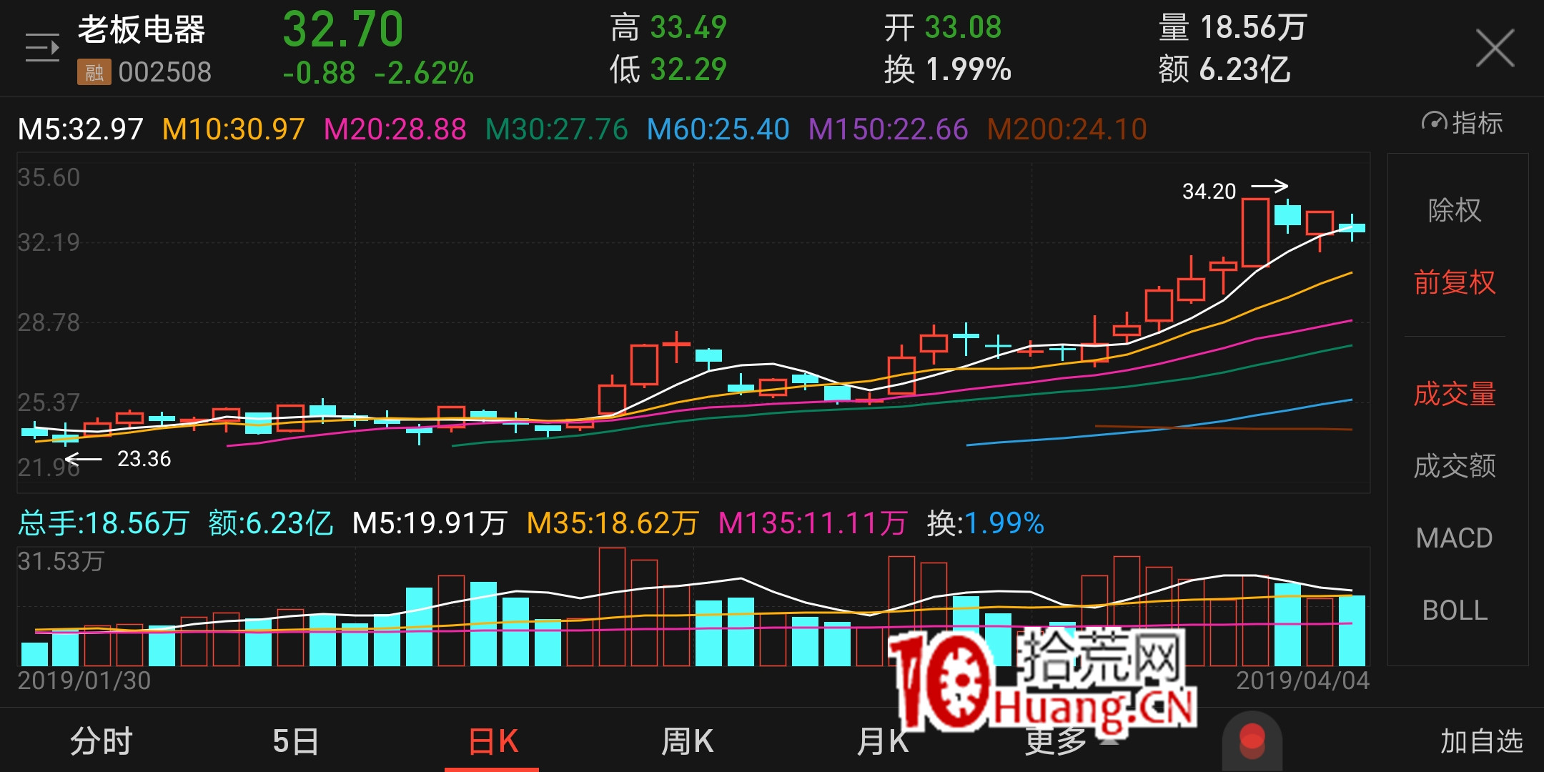 4種常見的平臺突破買入法(圖解) 4種常見的平臺突破買入法(圖解),拾荒網