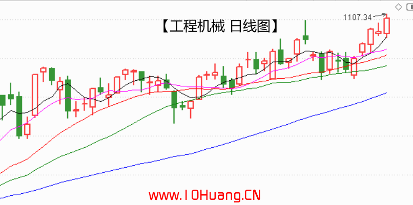 看盤絕技之如何準確判斷市場的主線炒作方向？——我是這樣用通達信板塊指數 深度教程（圖解）,拾荒網
