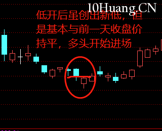 不一樣的K線運用教程 10：約會線（圖解）,拾荒網
