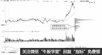 震蕩型技術指標的配合使用的技巧與優勢（圖解）,拾荒網